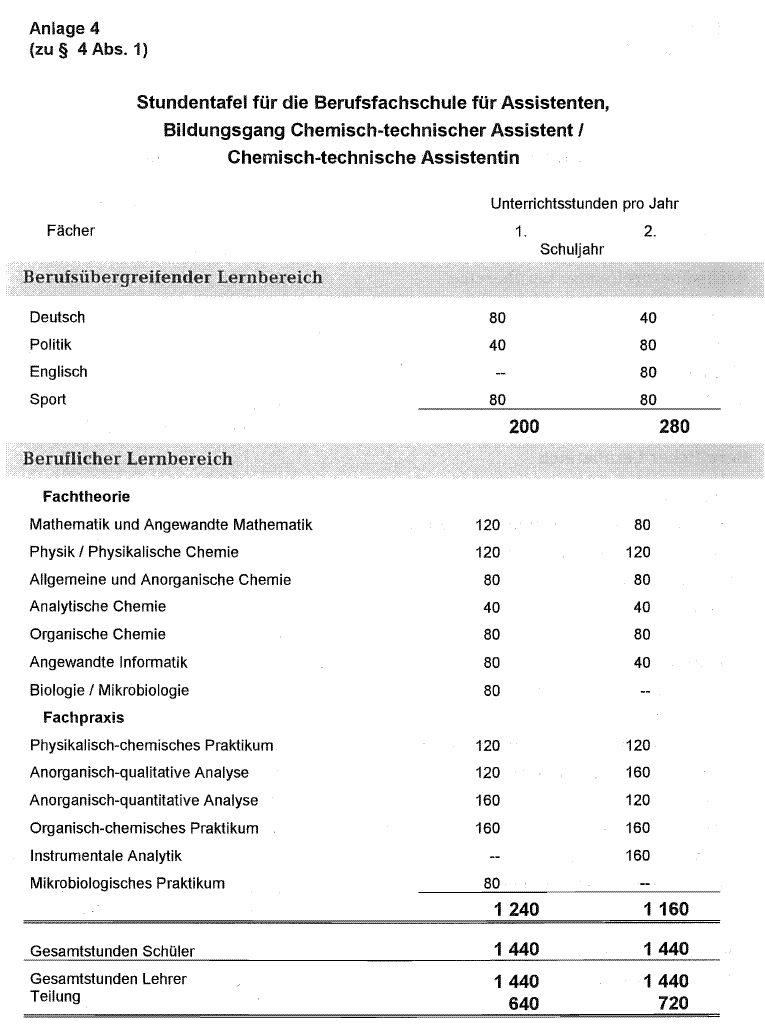 Link auf Abbildung