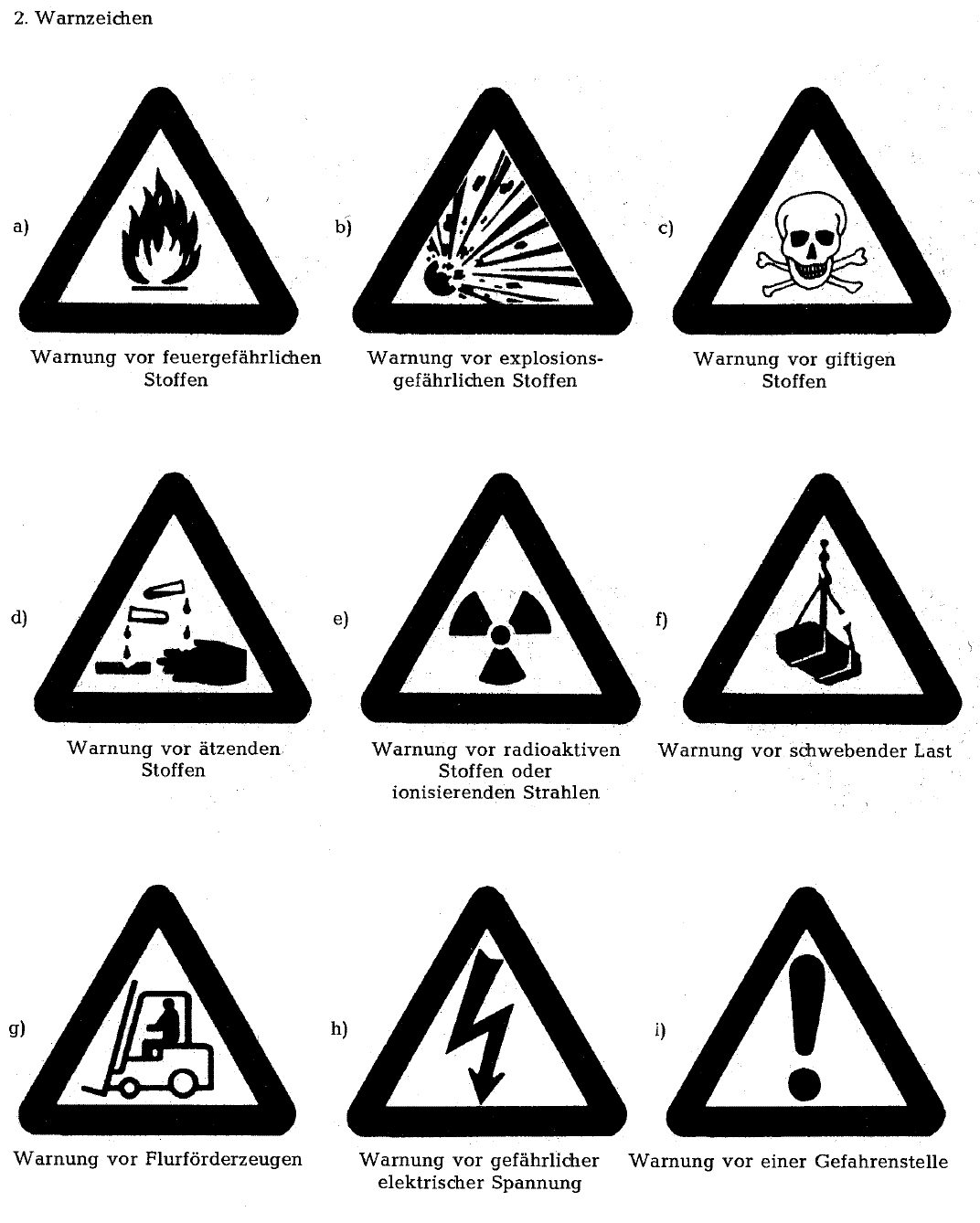 Warnschilder, Warnung vor gefährlicher elektrischer Spannung